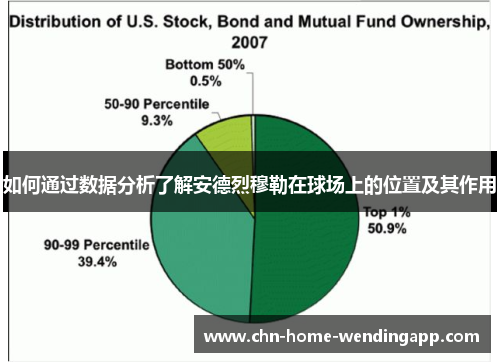 如何通过数据分析了解安德烈穆勒在球场上的位置及其作用