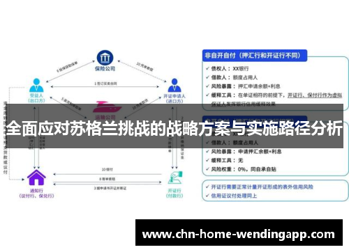 全面应对苏格兰挑战的战略方案与实施路径分析