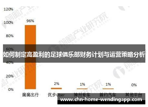 如何制定高盈利的足球俱乐部财务计划与运营策略分析