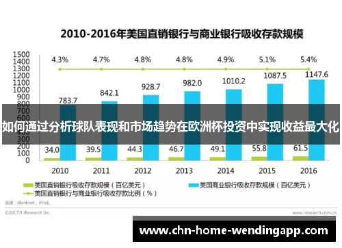 如何通过分析球队表现和市场趋势在欧洲杯投资中实现收益最大化