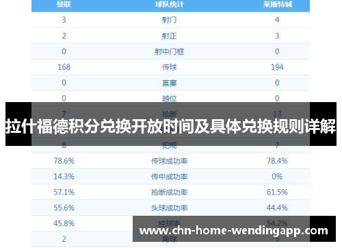 拉什福德积分兑换开放时间及具体兑换规则详解 拉什福德积分兑换开放时间及具体兑换规则详解