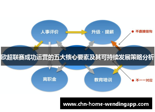 欧超联赛成功运营的五大核心要素及其可持续发展策略分析