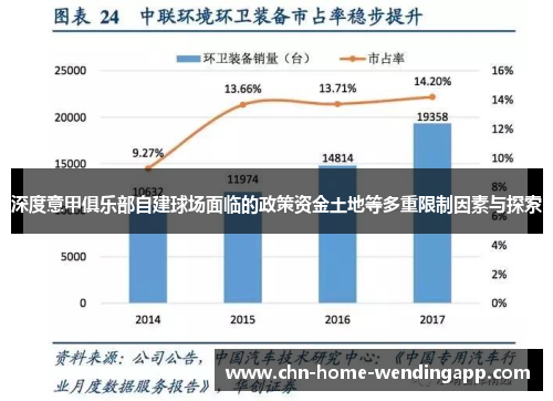 深度意甲俱乐部自建球场面临的政策资金土地等多重限制因素与探索