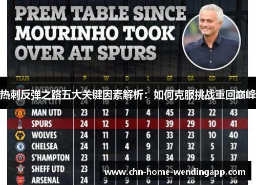 热刺反弹之路五大关键因素解析:如何克服挑战重回巅峰 热刺反弹之路五大关键因素解析:如何克服挑战重回巅峰