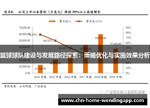 篮球球队建设与发展路径探索:策略优化与实施效果分析 篮球球队建设与发展路径探索:策略优化与实施效果分析