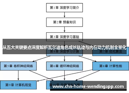 从五大关键要点深度解析瓦尔迪角色成长轨迹与内在动力机制全景化 从五大关键要点深度解析瓦尔迪角色成长轨迹与内在动力机制全景化