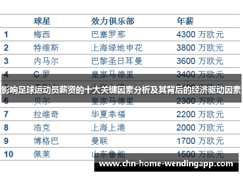 影响足球运动员薪资的十大关键因素分析及其背后的经济驱动因素 影响足球运动员薪资的十大关键因素分析及其背后的经济驱动因素