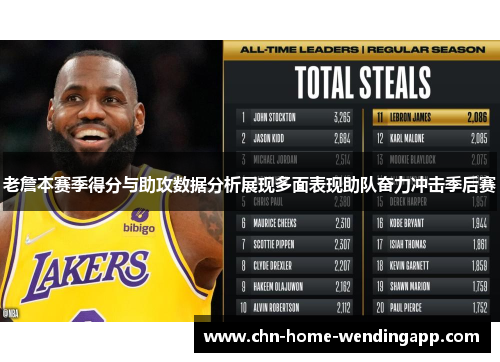 老詹本赛季得分与助攻数据分析展现多面表现助队奋力冲击季后赛 老詹本赛季得分与助攻数据分析展现多面表现助队奋力冲击季后赛