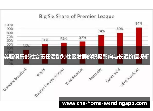 英超俱乐部社会责任活动对社区发展的积极影响与长远价值探析 英超俱乐部社会责任活动对社区发展的积极影响与长远价值探析