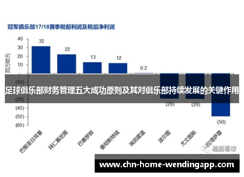 足球俱乐部财务管理五大成功原则及其对俱乐部持续发展的关键作用