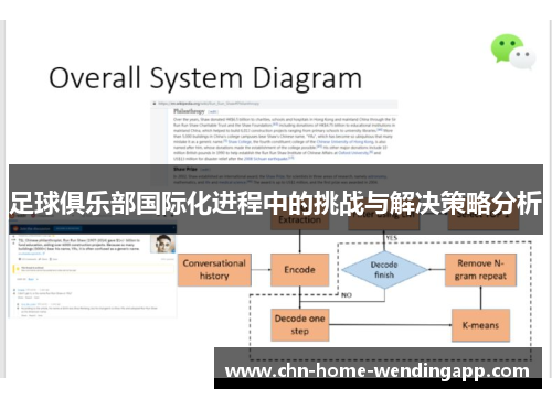 足球俱乐部国际化进程中的挑战与解决策略分析