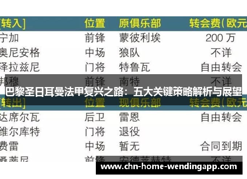 巴黎圣日耳曼法甲复兴之路:五大关键策略解析与展望 巴黎圣日耳曼法甲复兴之路:五大关键策略解析与展望
