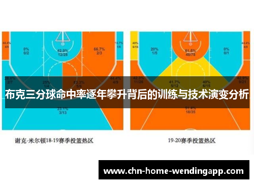 布克三分球命中率逐年攀升背后的训练与技术演变分析