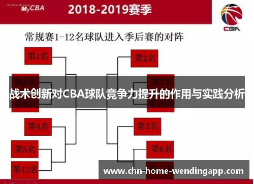 战术创新对CBA球队竞争力提升的作用与实践分析