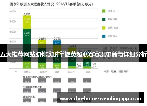 五大推荐网站助你实时掌握英超联赛赛况更新与详细分析