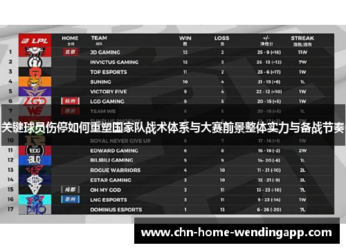 关键球员伤停如何重塑国家队战术体系与大赛前景整体实力与备战节奏