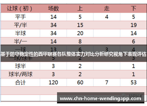 基于防守稳定性的西甲联赛各队整体实力对比分析研究视角下表现评估