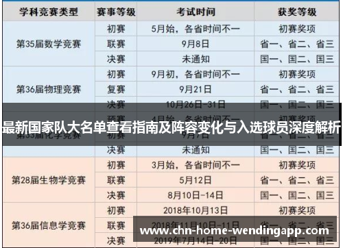 最新国家队大名单查看指南及阵容变化与入选球员深度解析