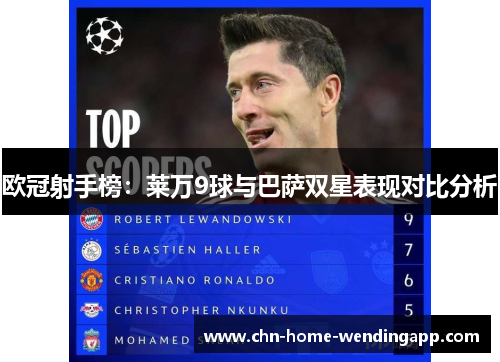 欧冠射手榜：莱万9球与巴萨双星表现对比分析