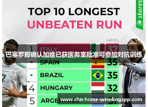 巴塞罗那确认加维已获医务室批准可参加对抗训练 巴塞罗那确认加维已获医务室批准可参加对抗训练