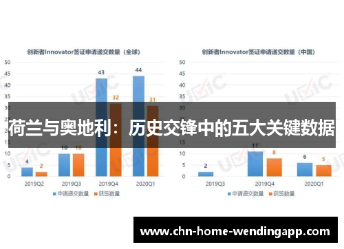 荷兰与奥地利：历史交锋中的五大关键数据